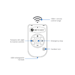 Motocaddy M7 GPS Remote Rechargeable Handset - Riverside Golf