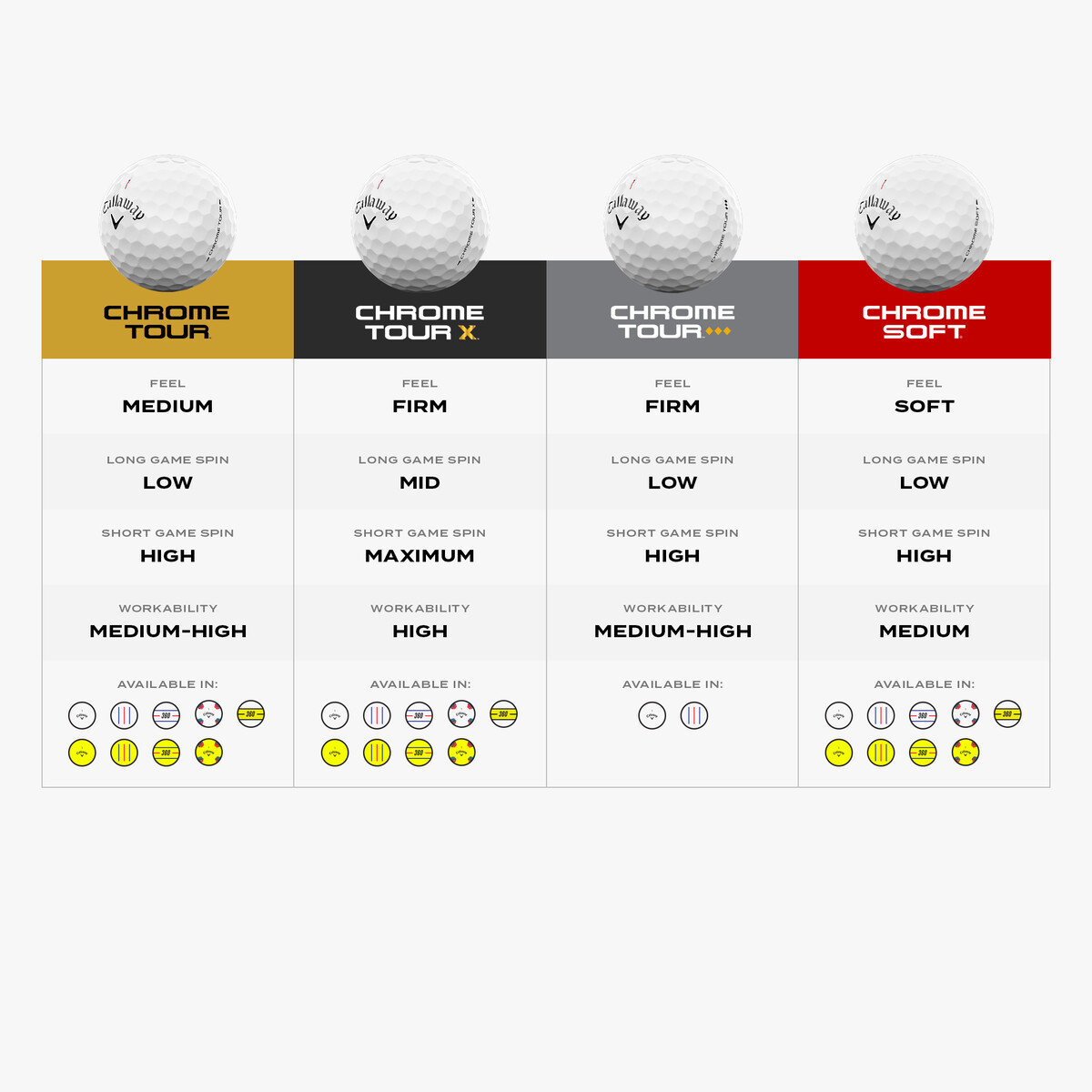 Callaway Chrome Tour X Golf Balls | White - Dozen Pack (2026